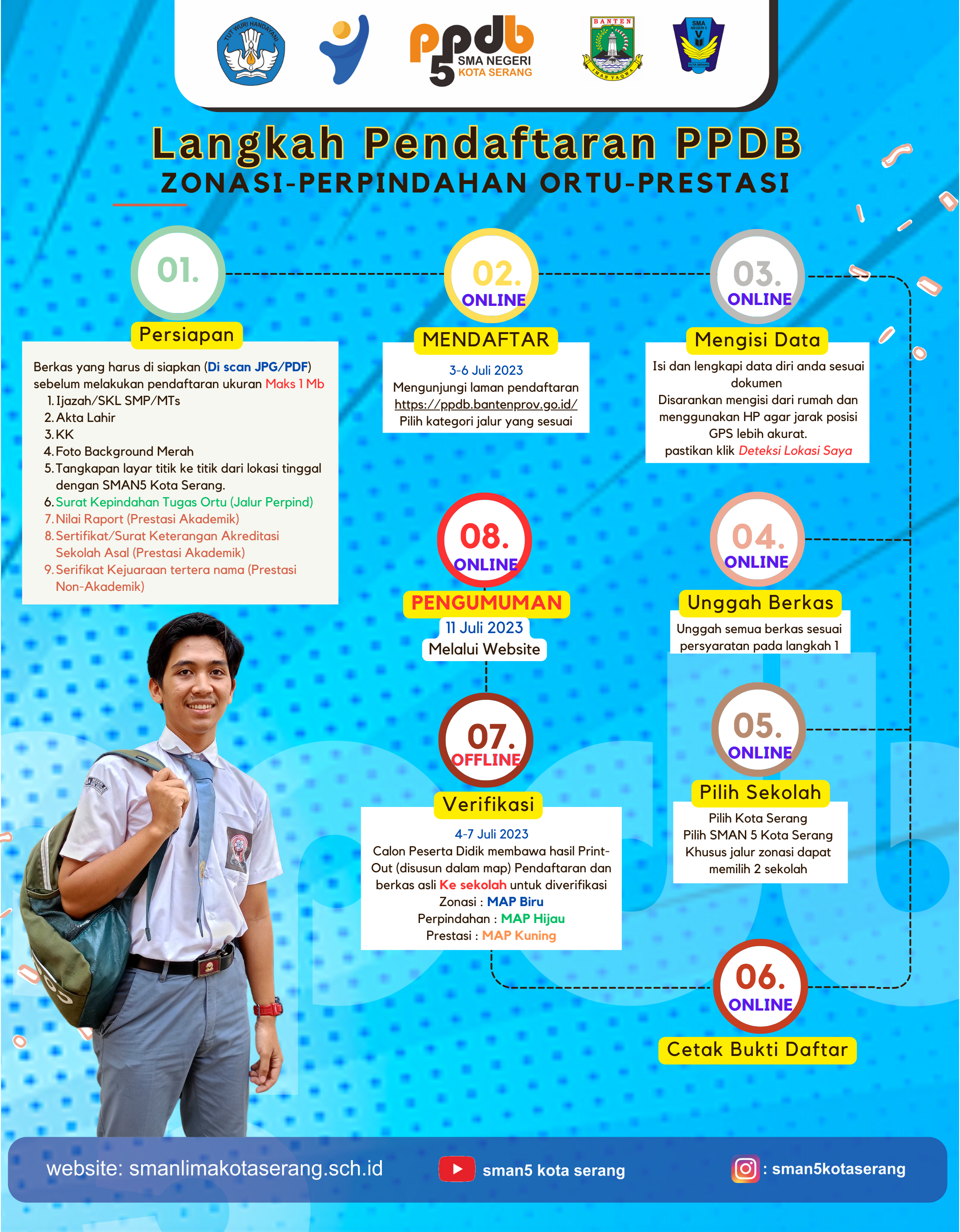 Alur PPDB Tahap 2