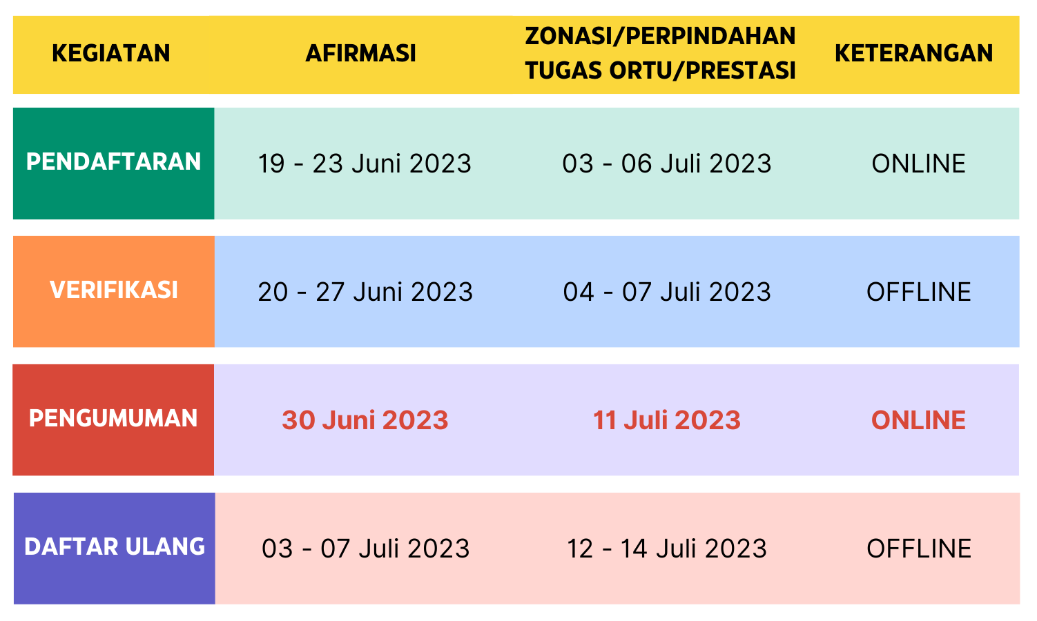 Synoptic Table Planning Whiteboard in Yellow Red Modern Professional Style (2)